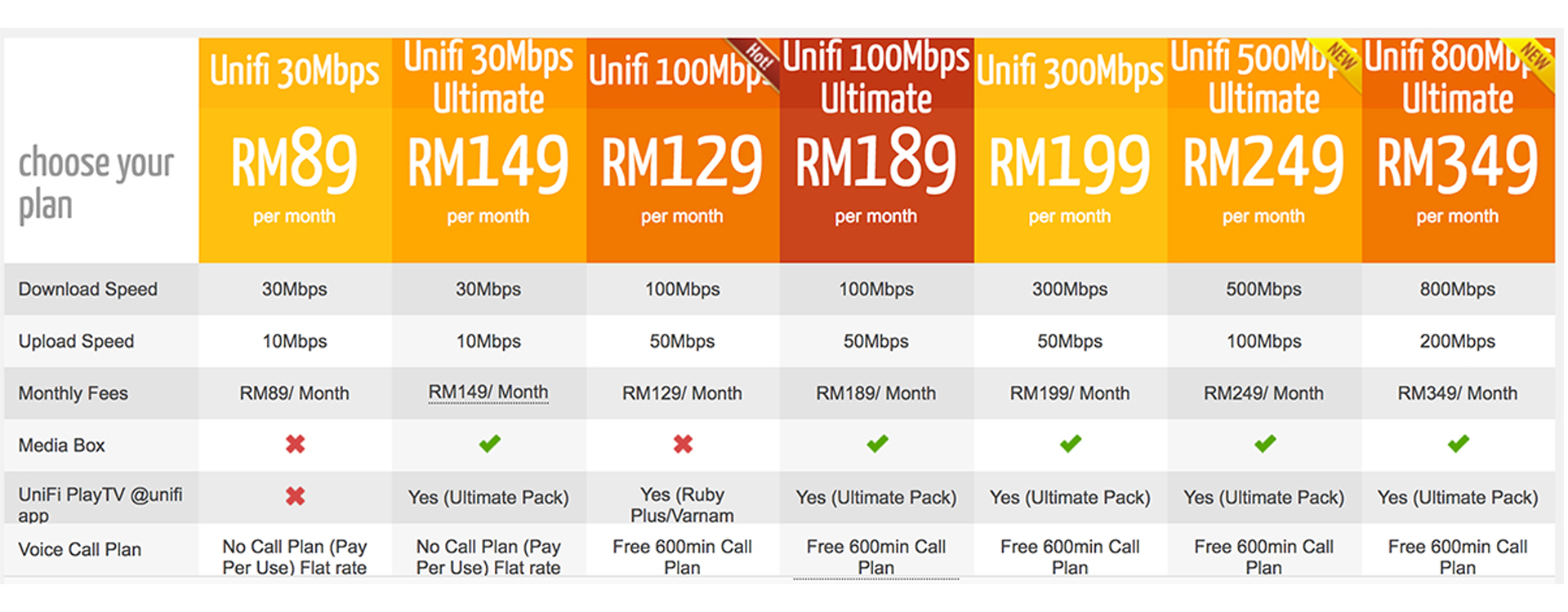 Unifi-Fibre-Plan