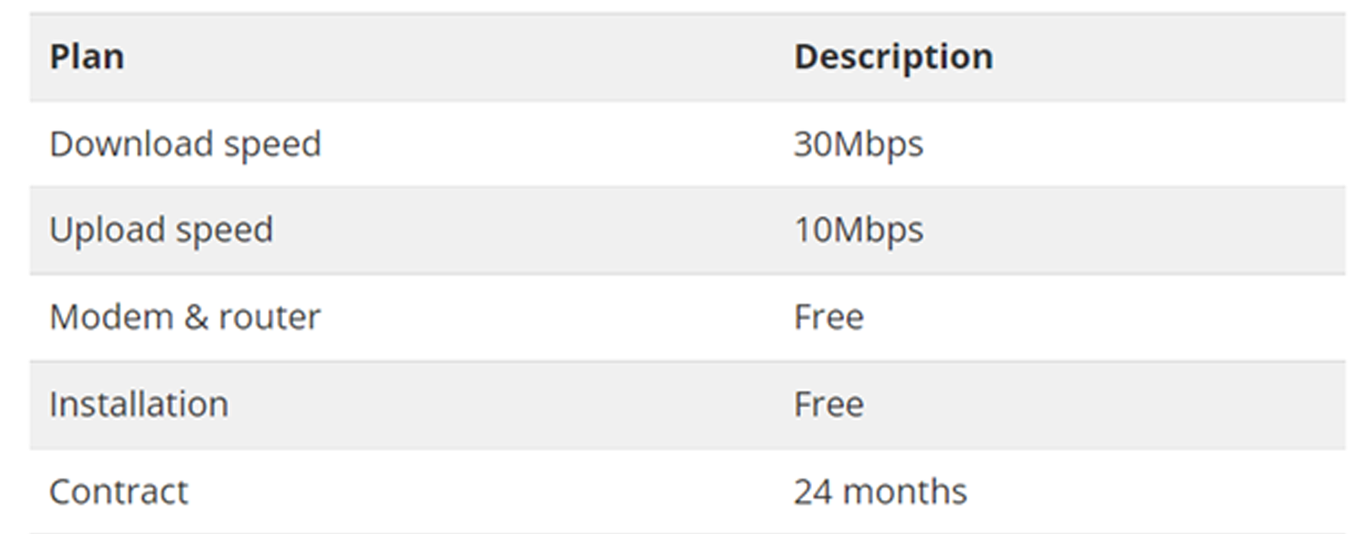 Unifi-fibre-30mbps-description