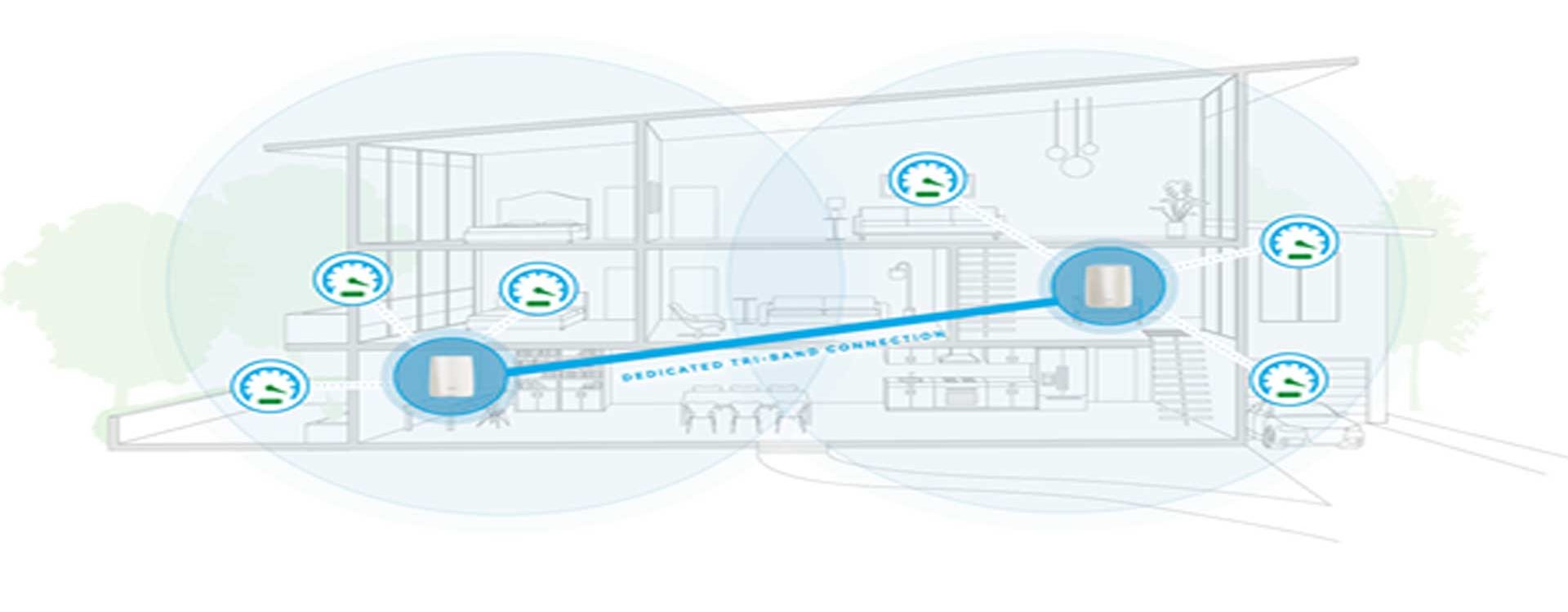 Wireless-Connection-Unifi