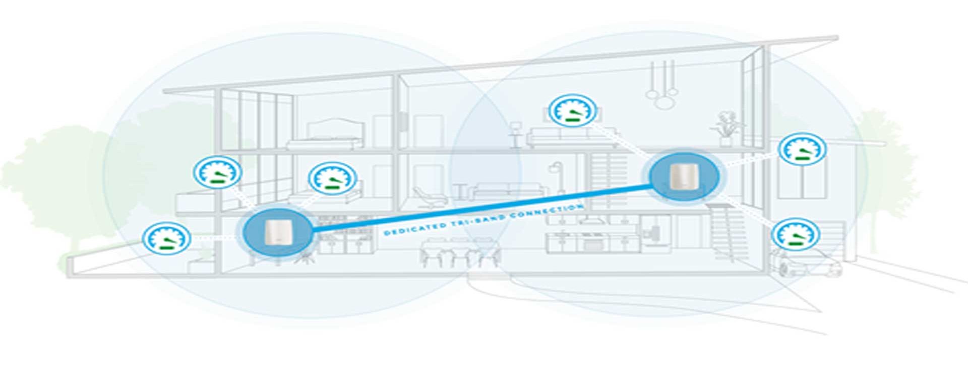 Wireless-Connection-Unifi